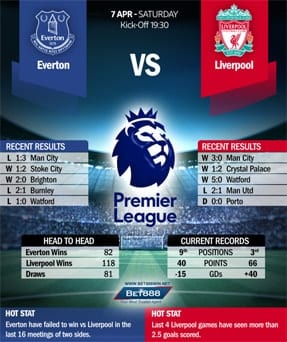 Everton vs Liverpool 07/04/18