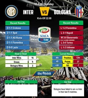 Internazionale vs Bologna 11/02/18
