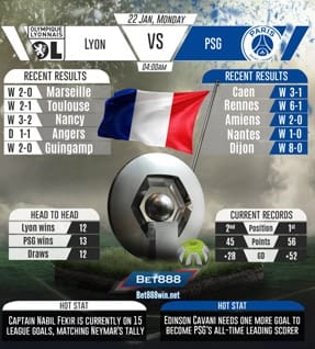 Lyon vs PSG 22/01/2018
