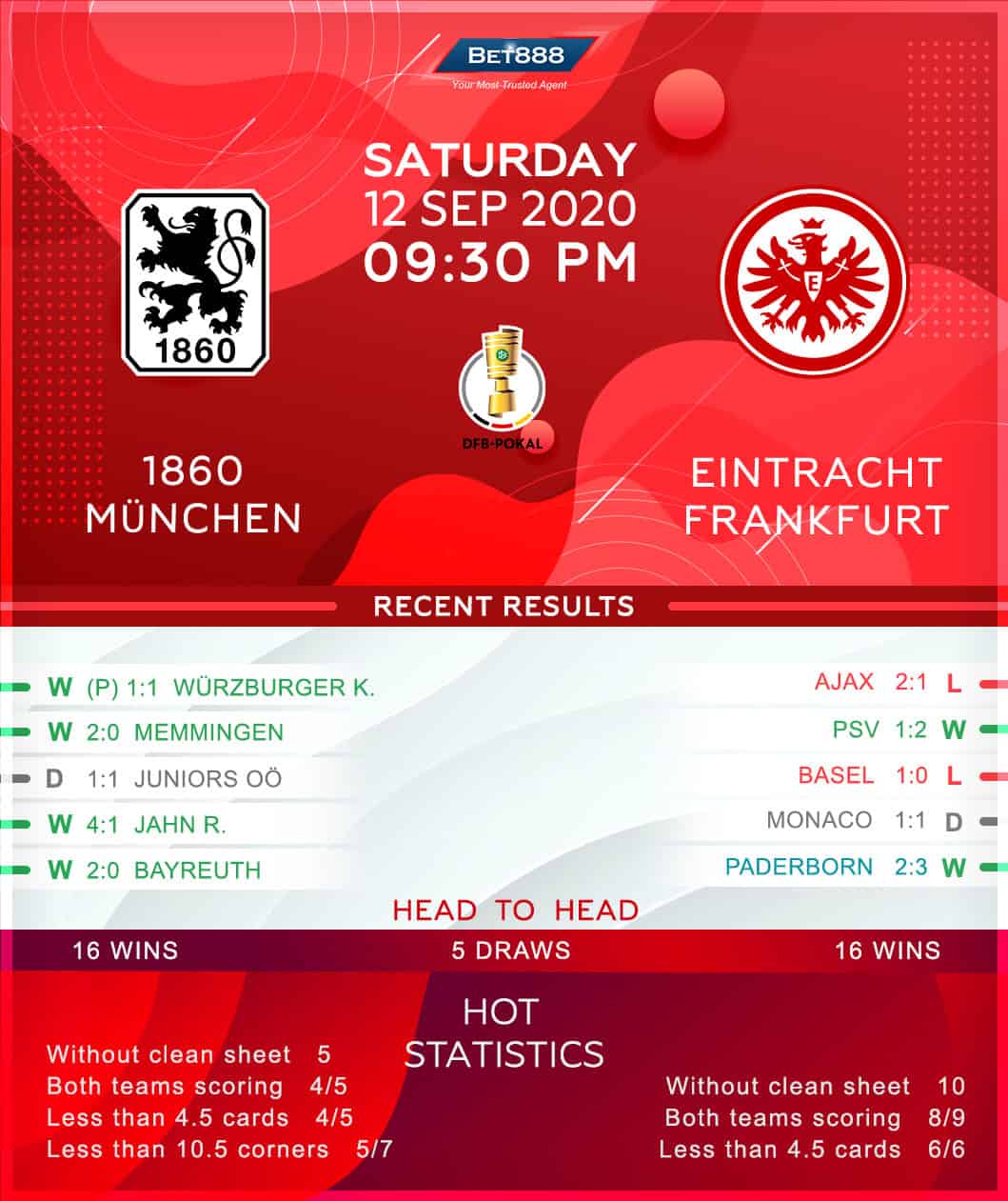 1860 München vs Eintracht Frankfurt 12/09/20