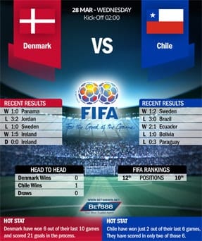 Denmark vs Chile 28/03/18