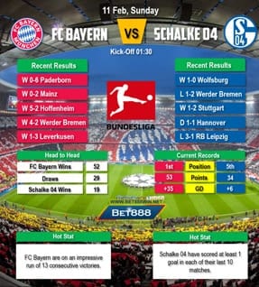 Bayern Munich vs Schalke 04 11/02/18
