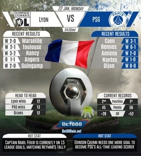 Lyon vs PSG 22/01/2018