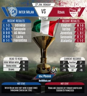 Inter Milan vs Roma 22/01/2018
