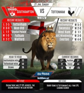 Southampton vs Tottenham 21/01/2018