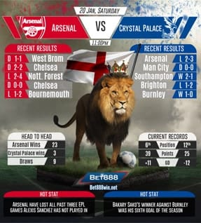 Arsenal vs Crystal Palace 20/01/2018