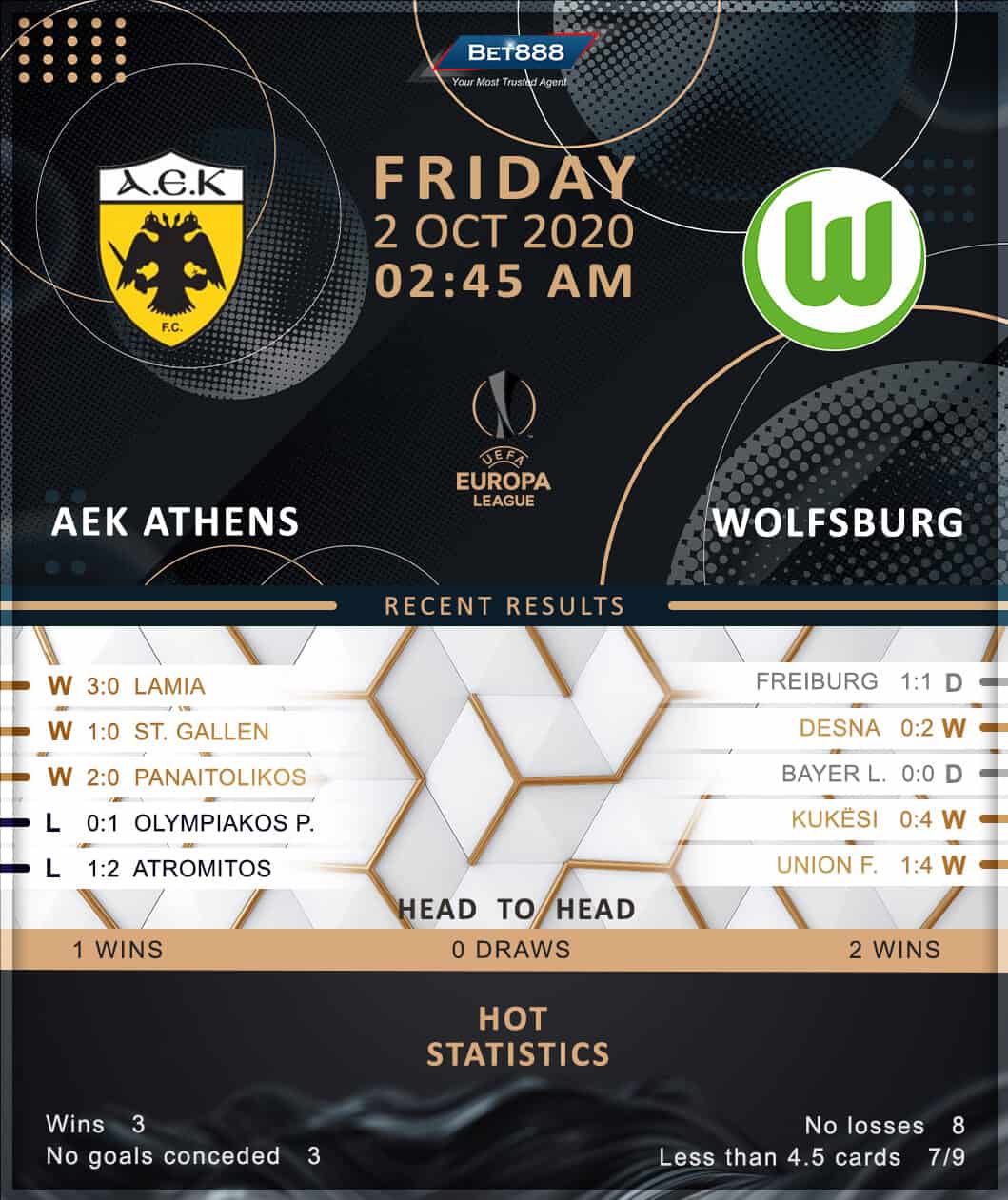 AEK vs Wolfsburg 02/10/20