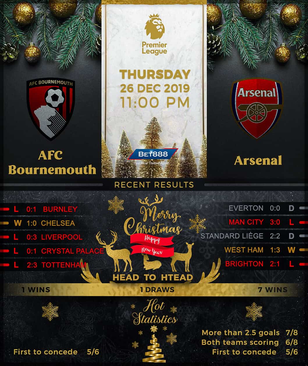 Bournemouth vs Arsenal 26/12/19