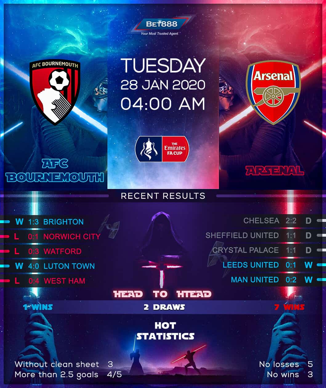 Bournemouth vs Arsenal 28/01/20