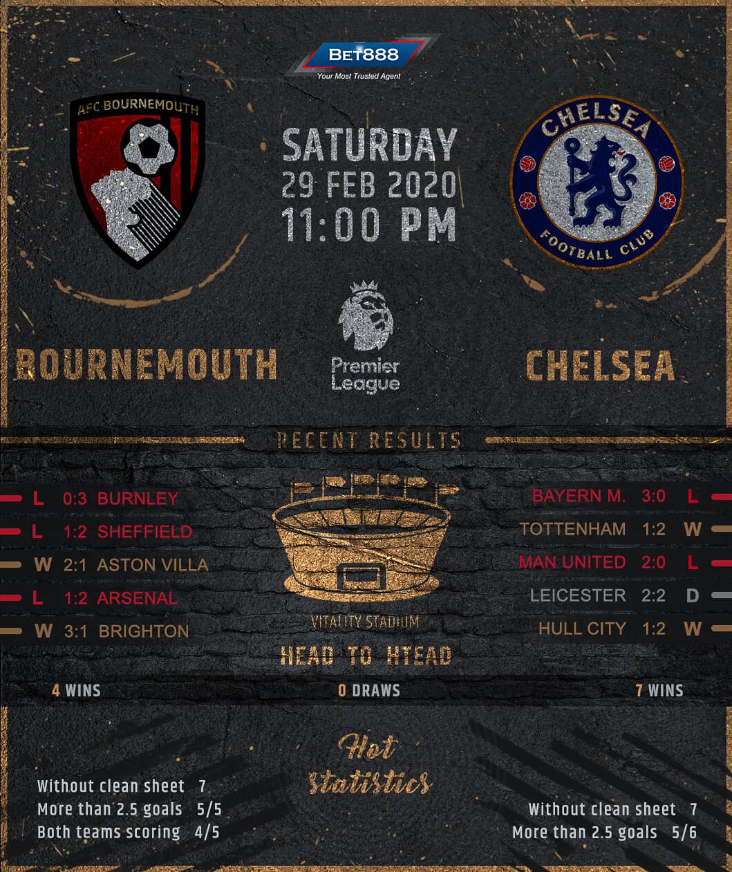 Bournemouth vs Chelsea 29/02/20