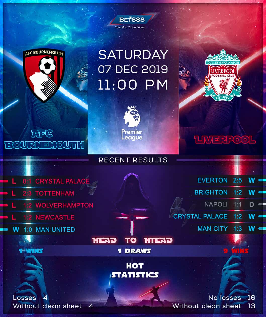 Bournemouth vs Liverpool 07/12/19