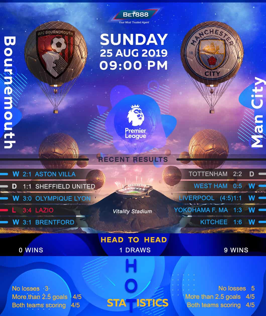 Bournemouth vs Manchester City﻿ 25/08/19
