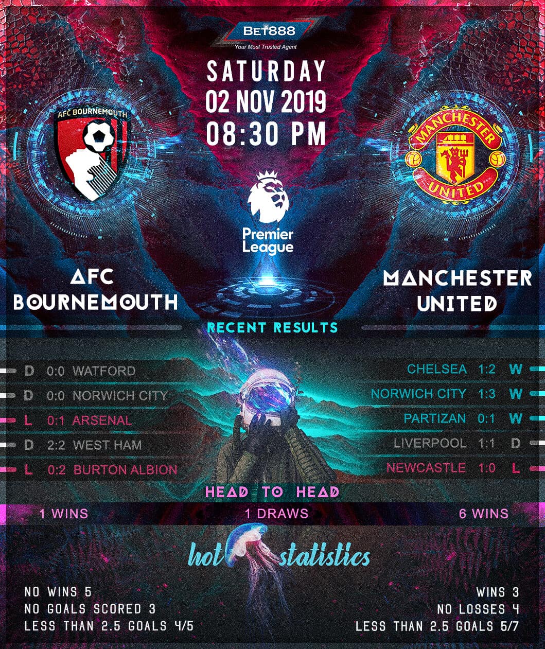 Bournemouth vs Manchester United 02/11/19