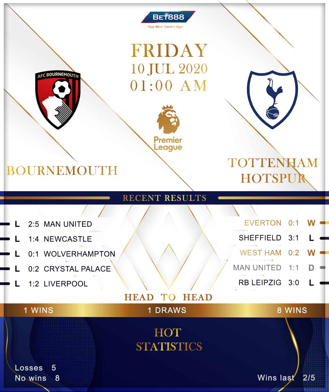 Bournemouth vs Tottenham Hotspur 10/07/20