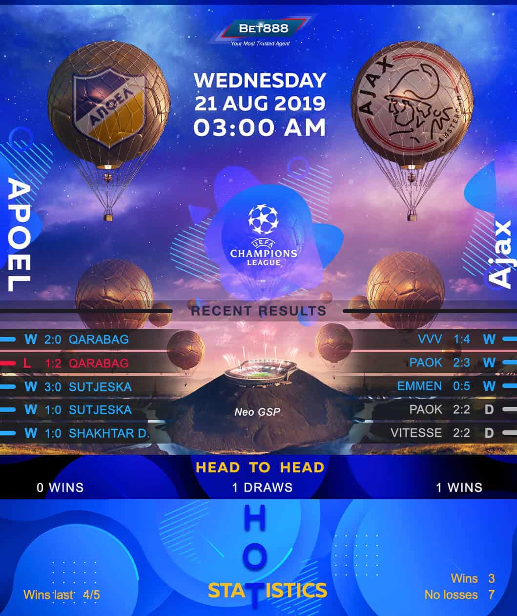 APOEL vs Ajax 21/08/19