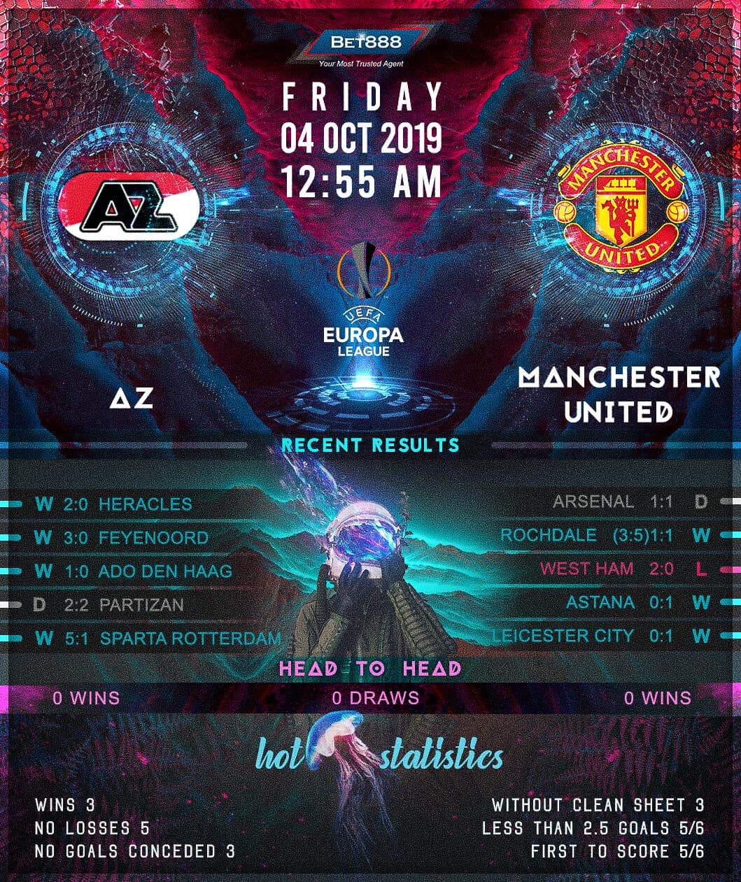 AZ Alkmaar vs Manchester United 04/10/19