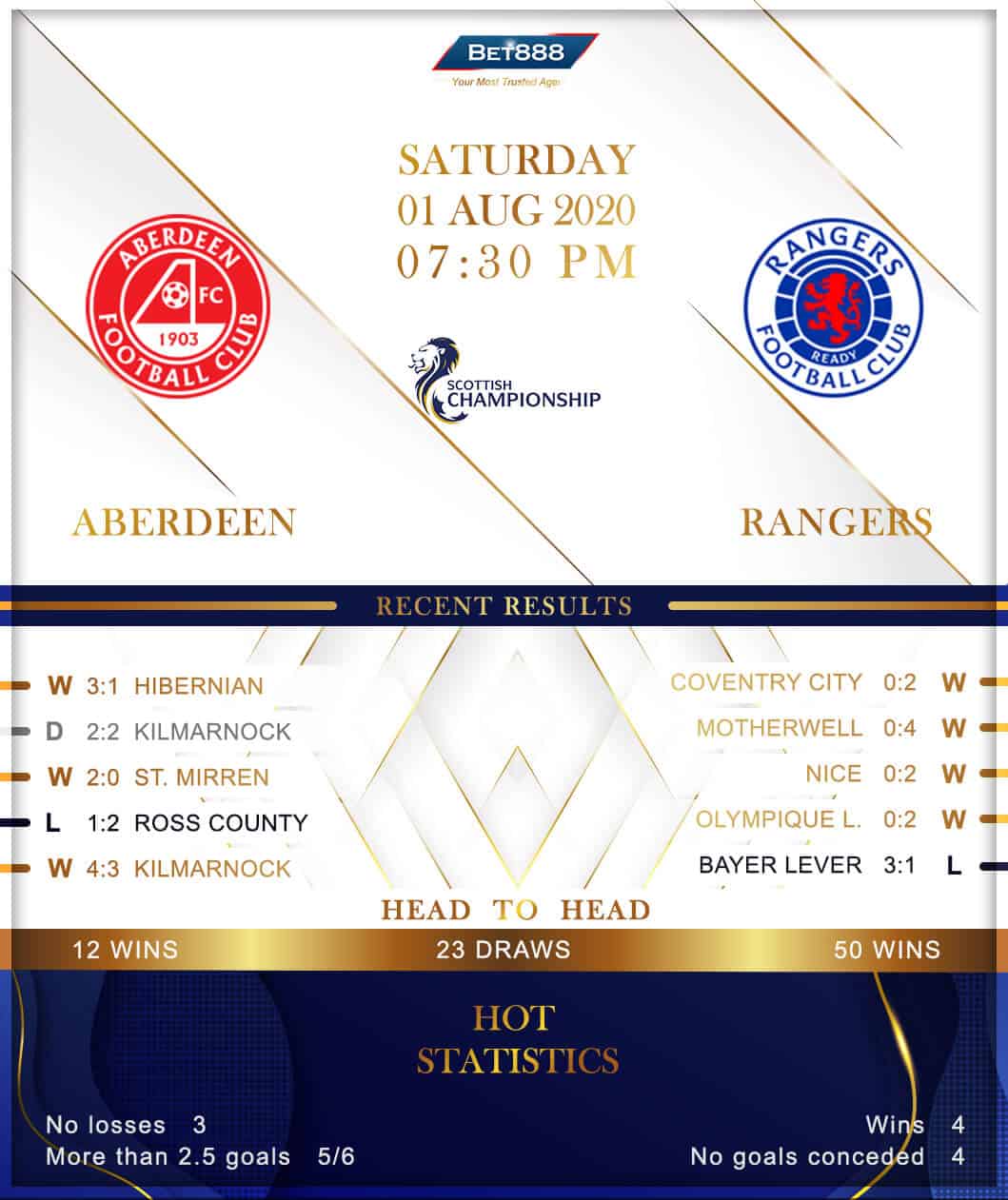 Aberdeen vs Rangers 01/08/20