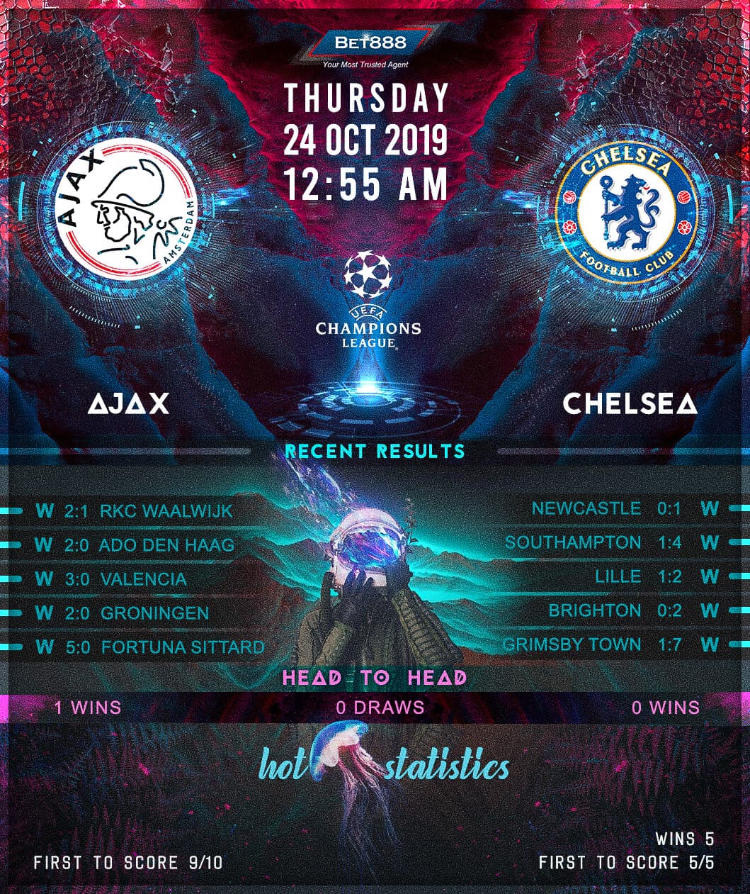 Ajax vs Chelsea 24/10/19