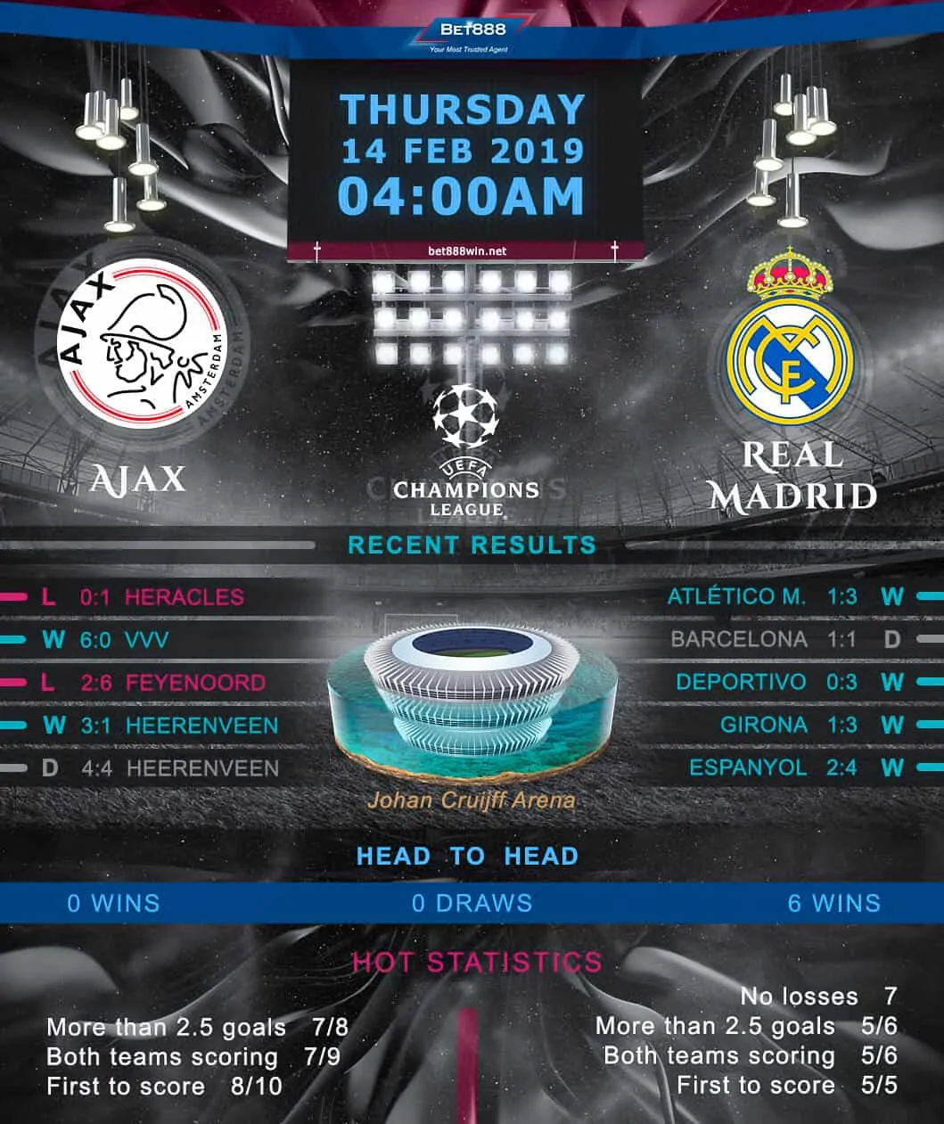 Ajax vs Real Madrid 14/02/19