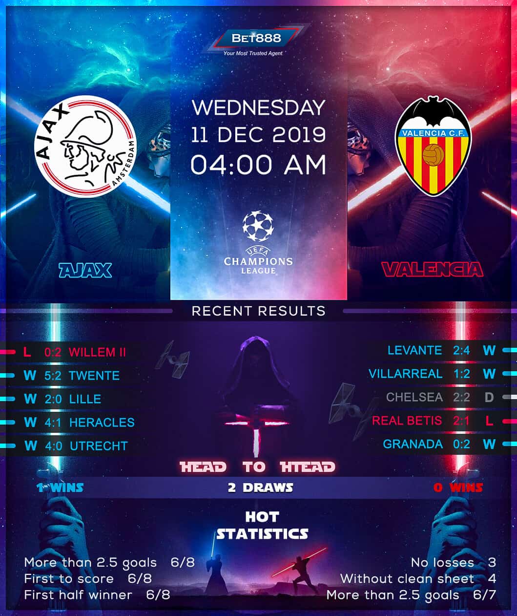 Ajax vs Valencia 11/12/19