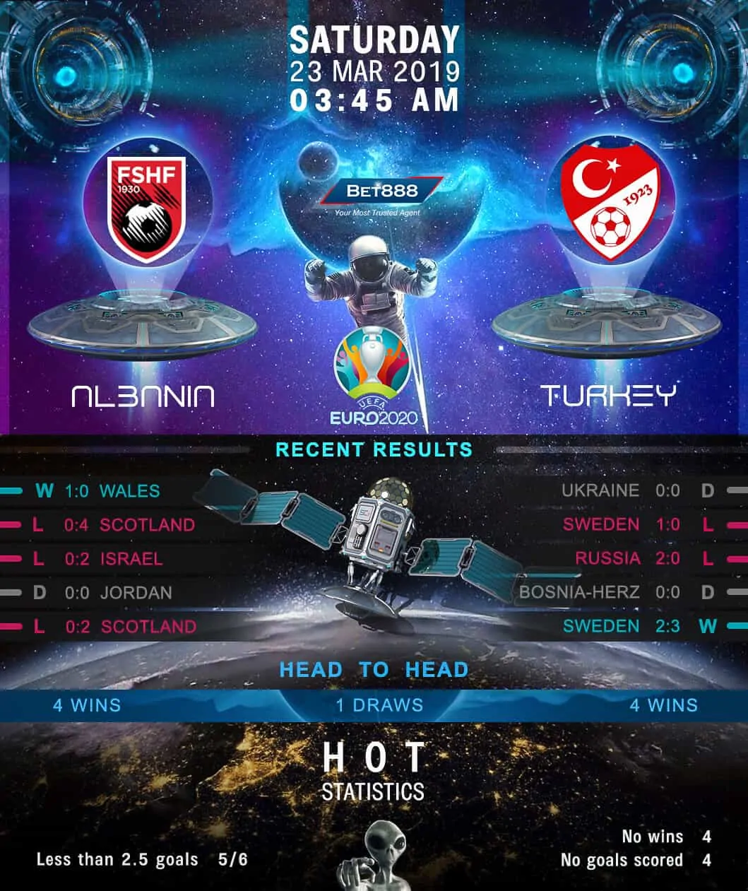 Albania vs Turkey 23/03/19