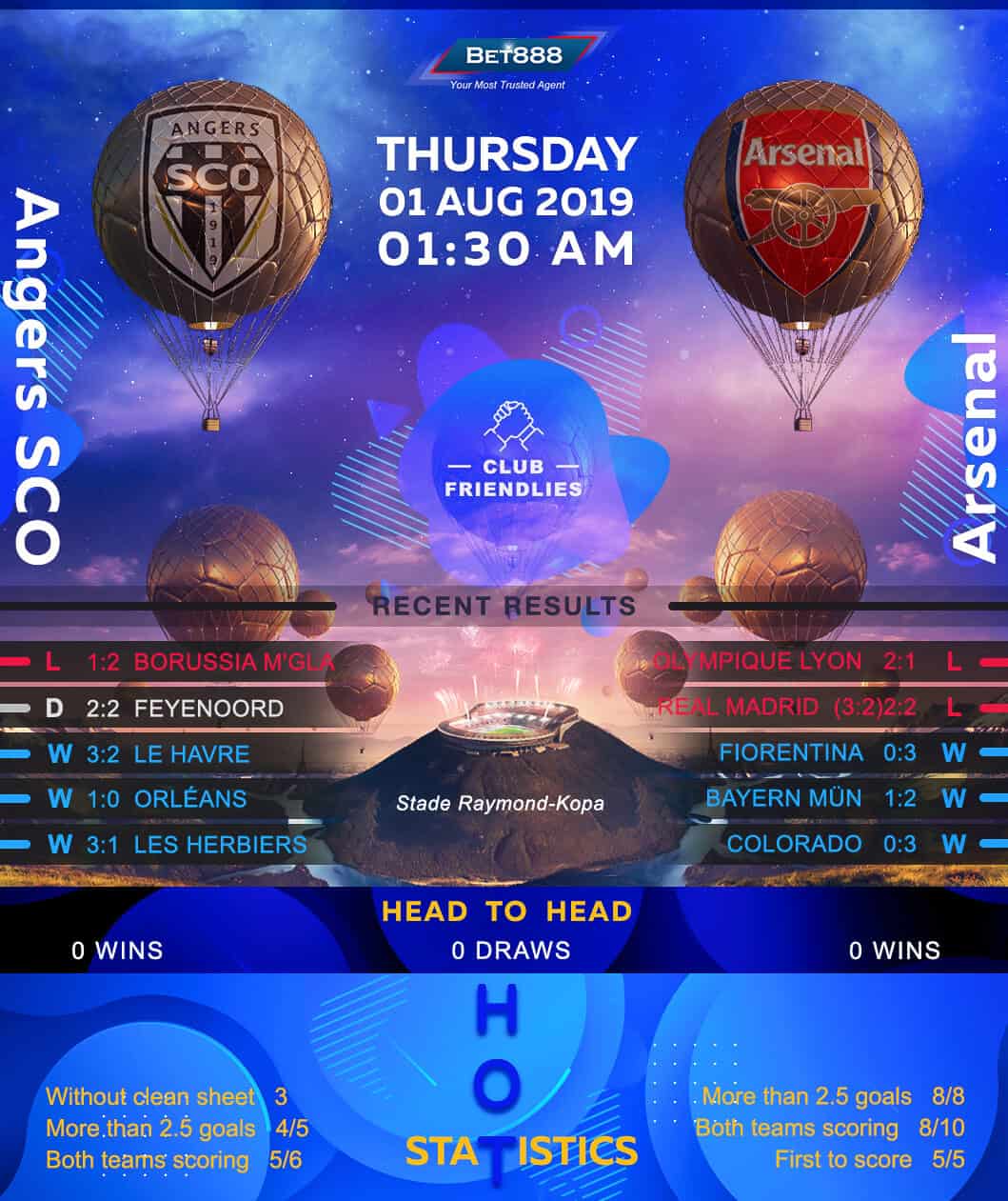 Angers vs Arsenal 01/08/19