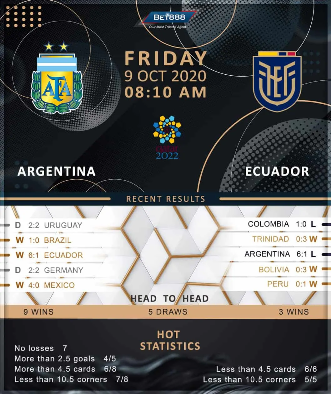 Argentina vs Ecuador 09/10/20