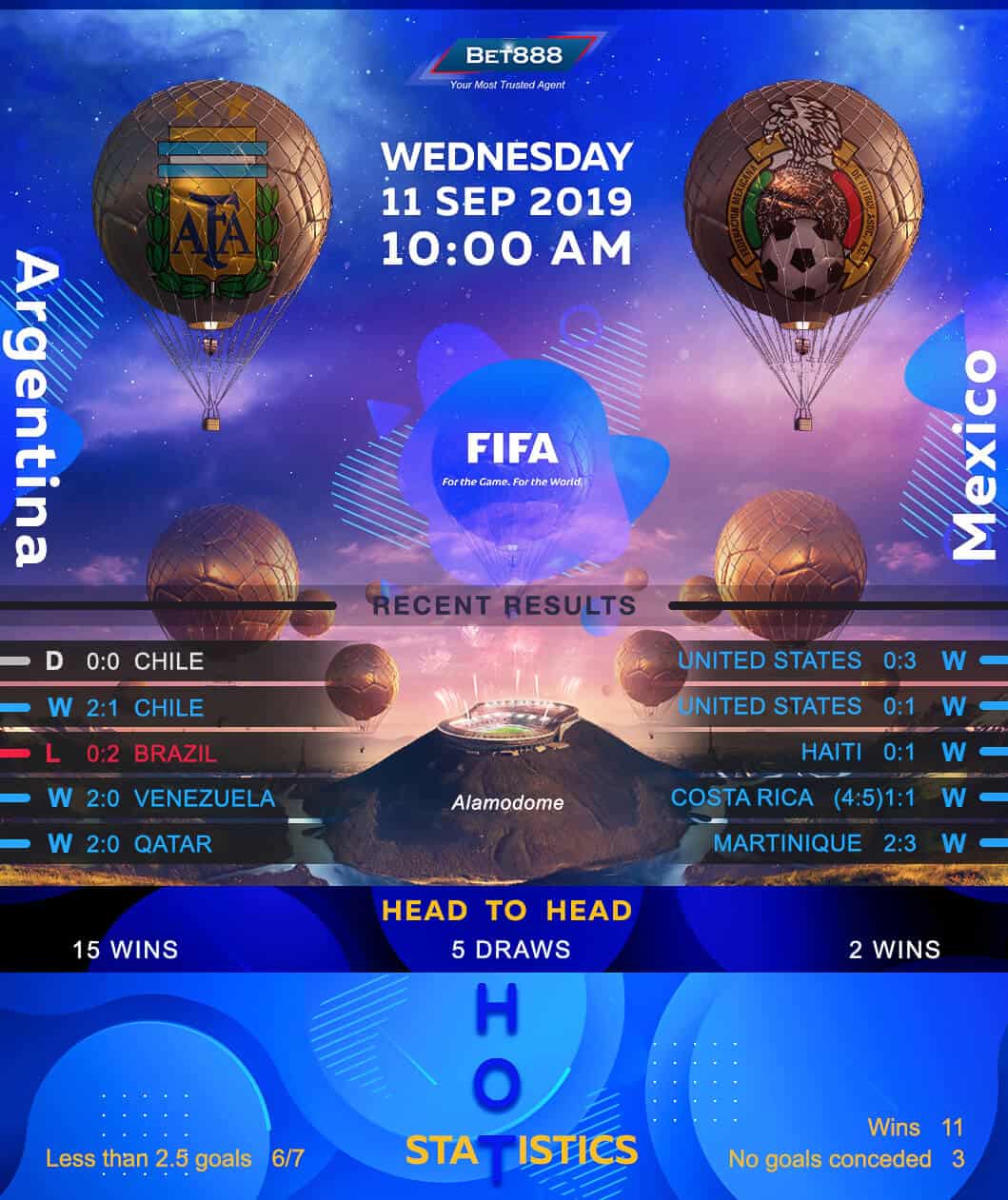 Argentina vs Mexico 11/09/19