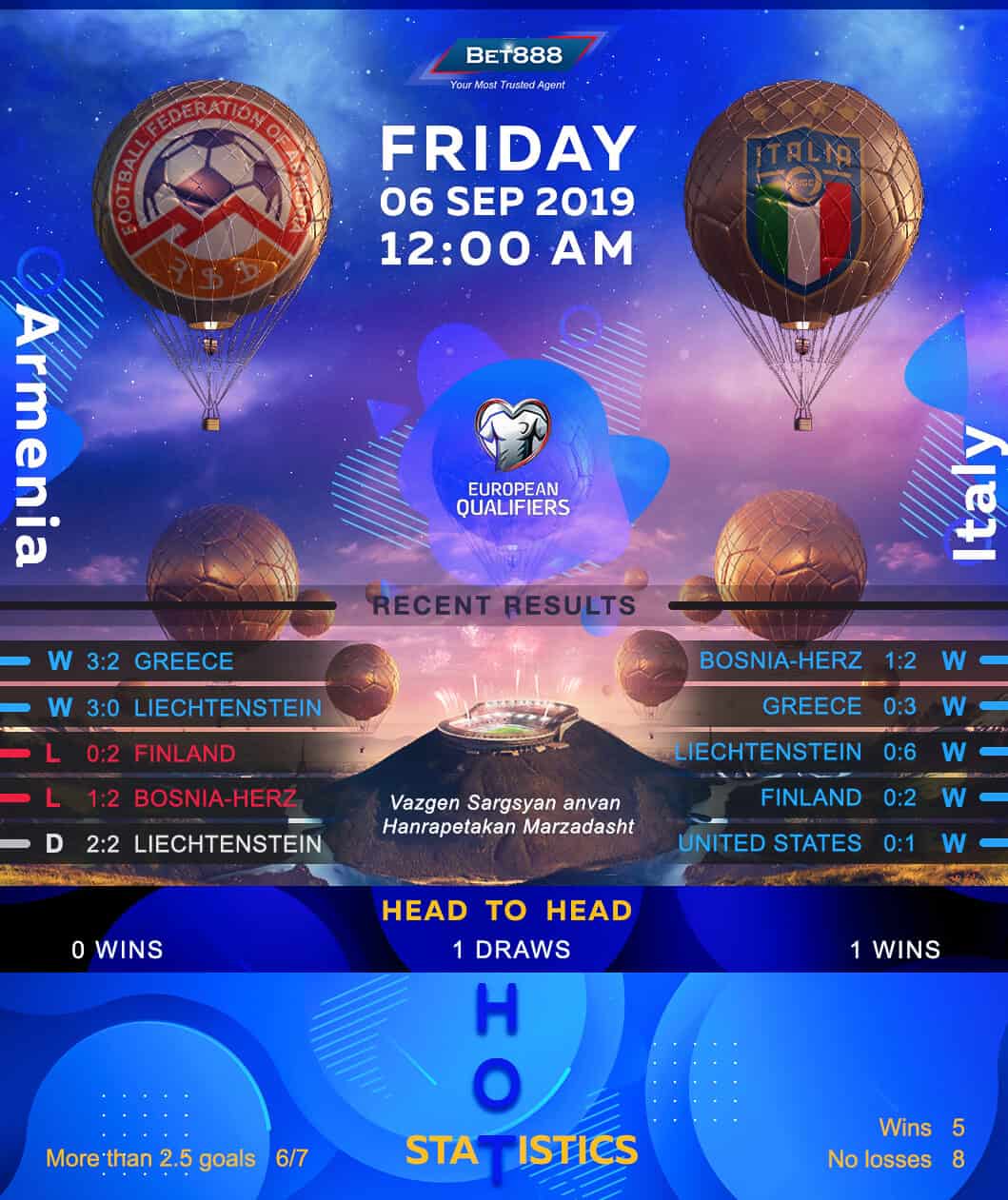 Armenia vs Italy 06/09/19