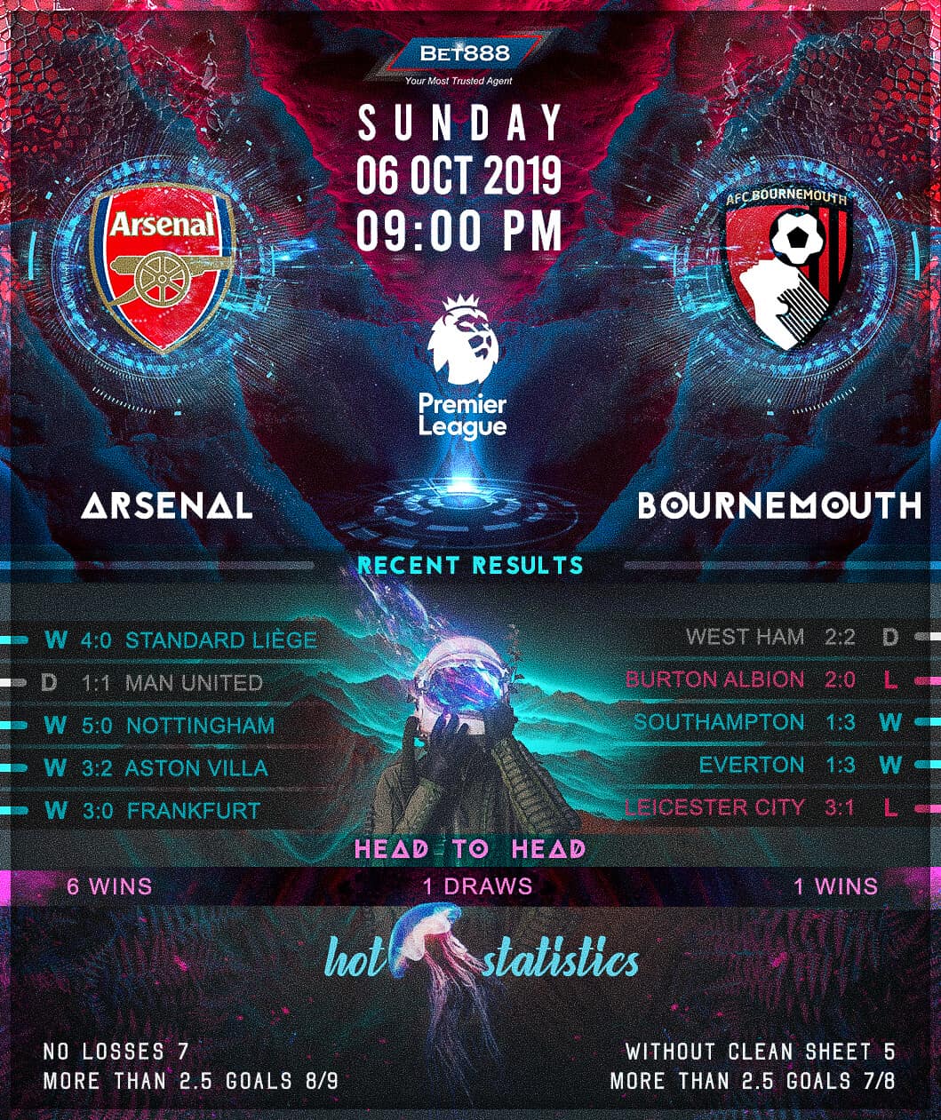 Arsenal vs Bournemouth 06/10/19