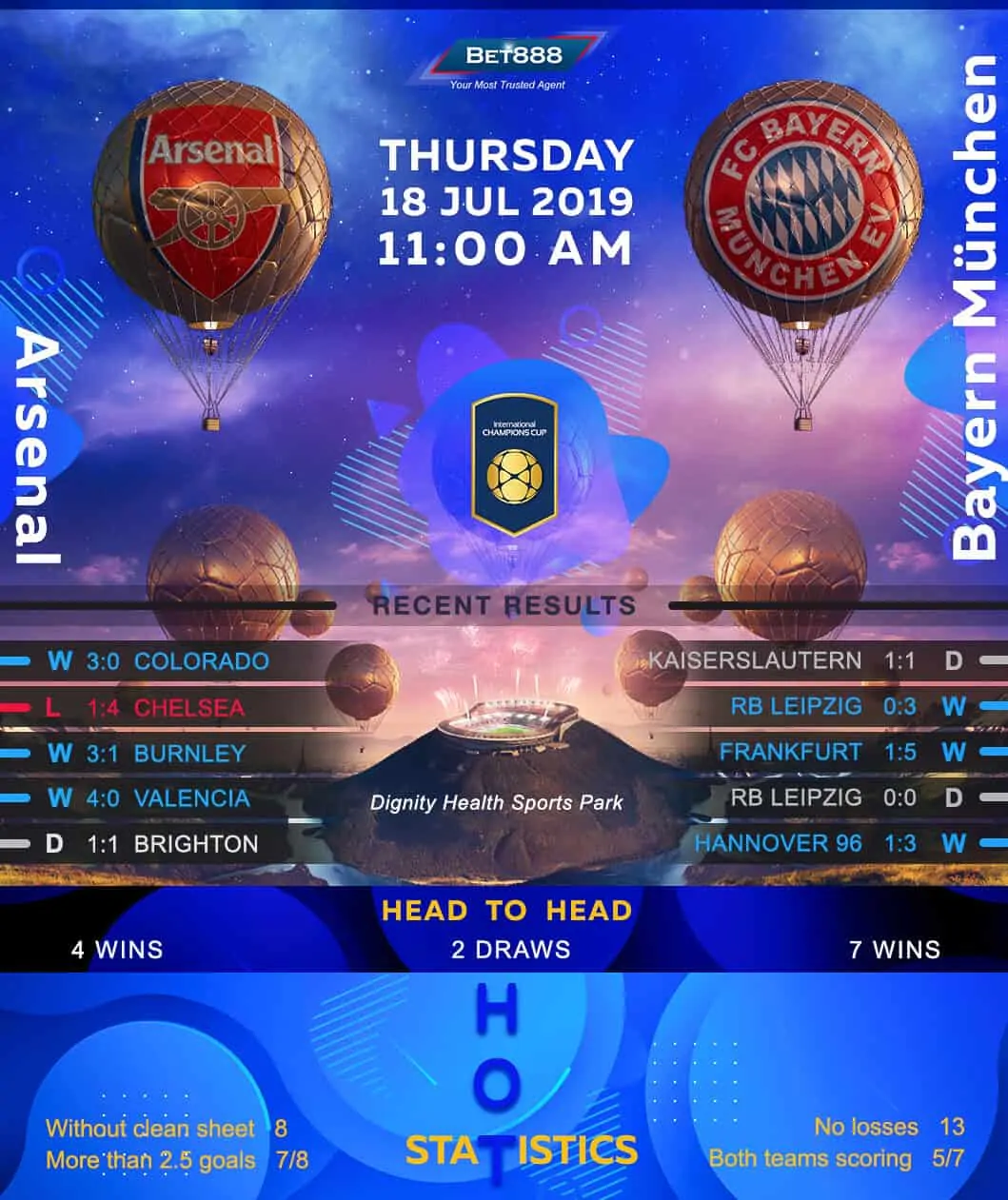 Arsenal vs Fiorentina 18/07/19