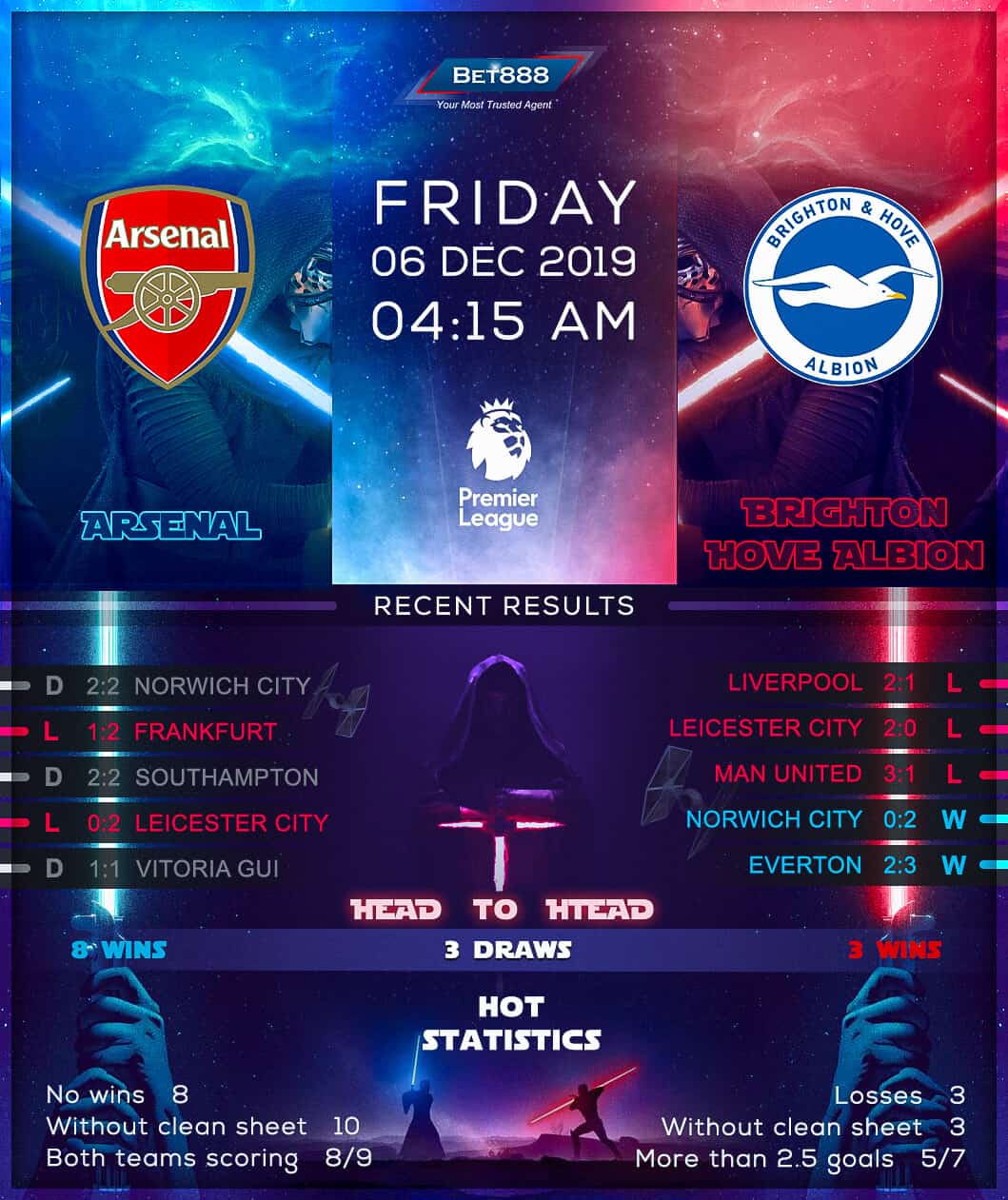 Arsenal vs Brighton & Hove Albion 06/12/19