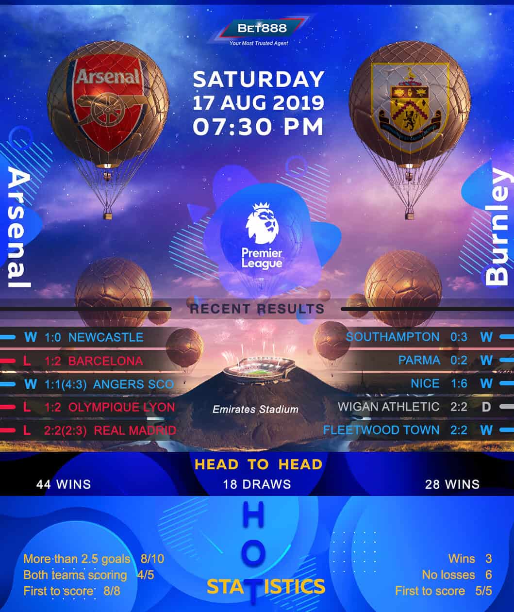 Arsenal vs Burnley 17/08/19
