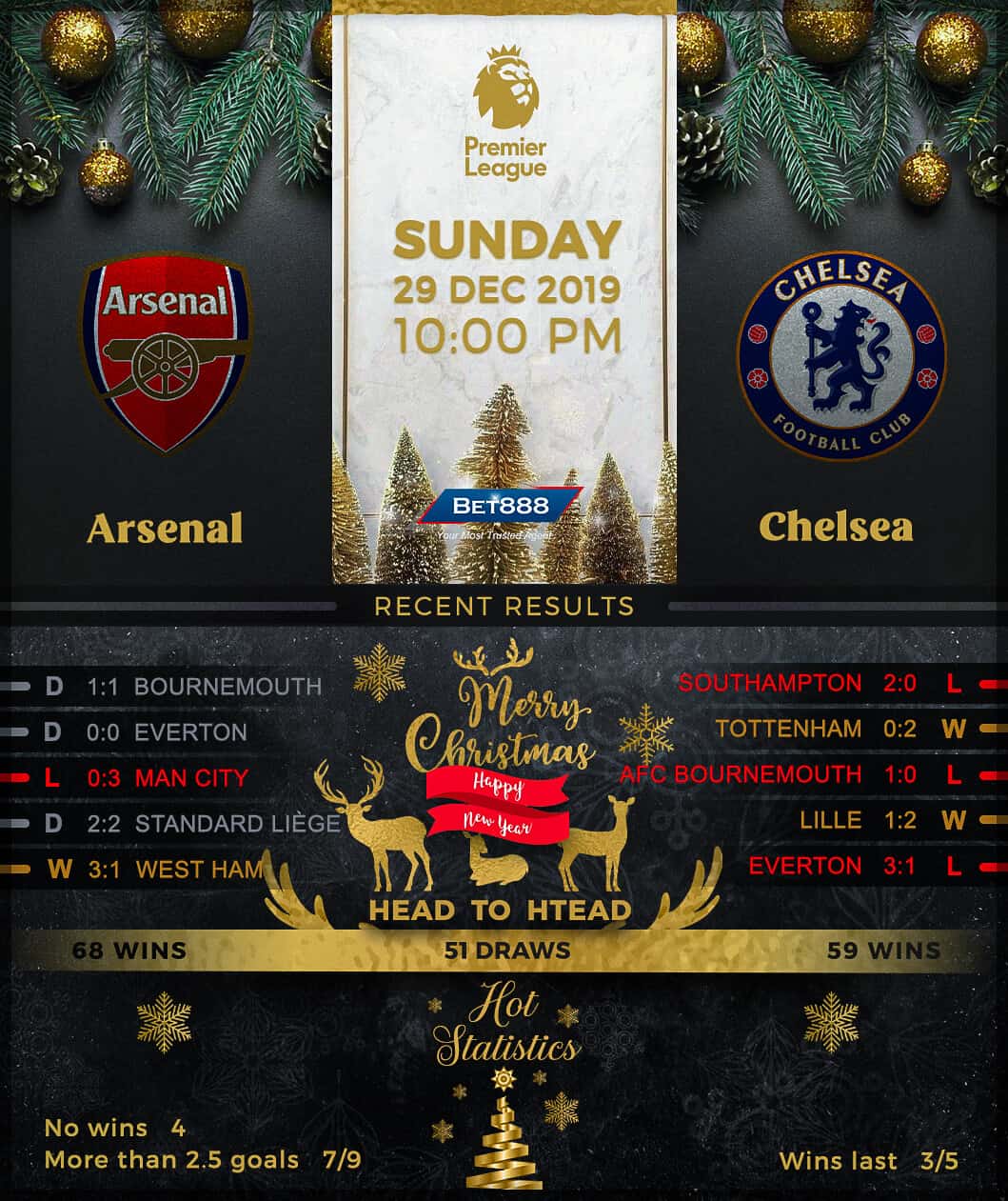 Arsenal vs Chelsea 29/12/19