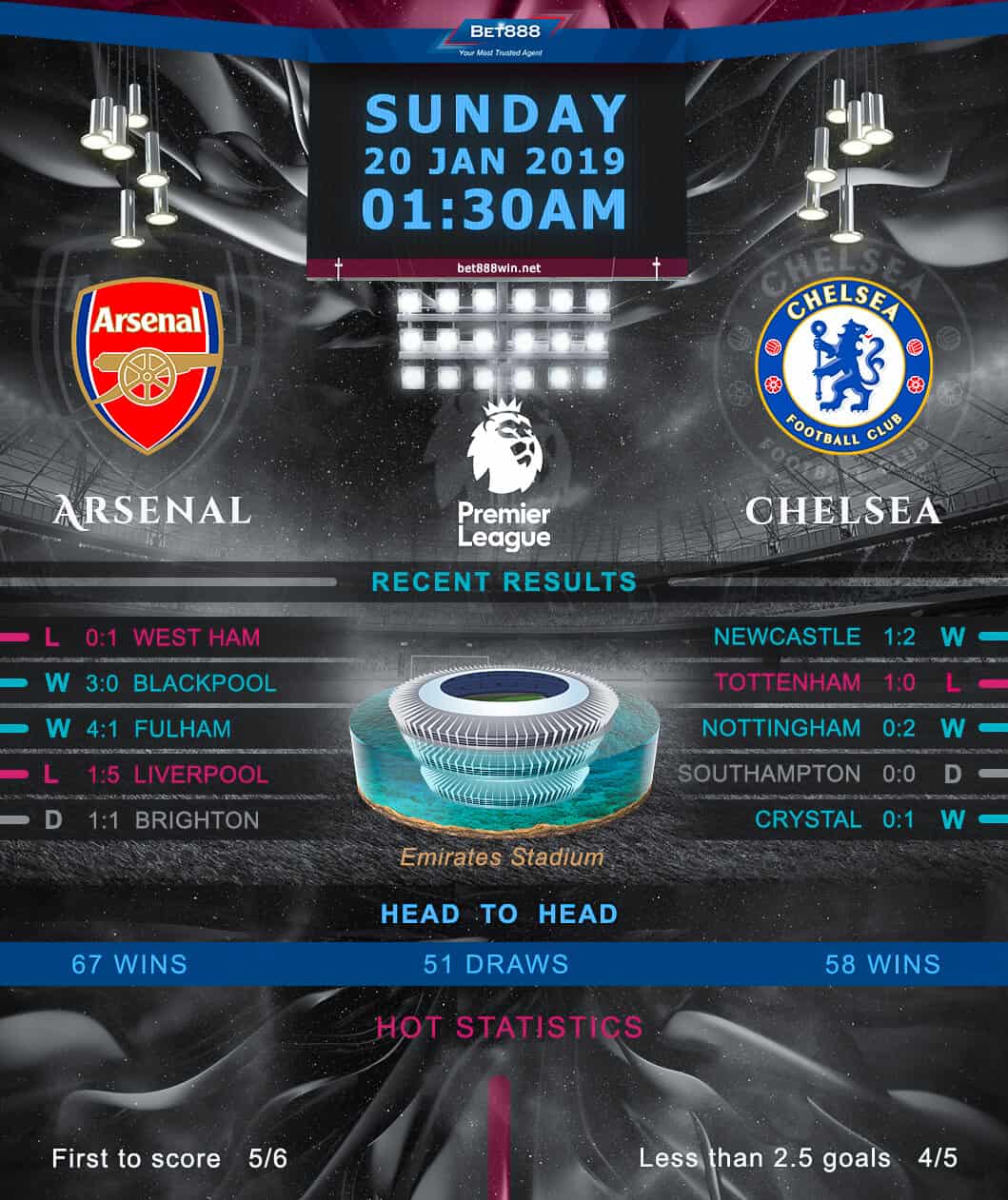 Arsenal vs Chelsea 20/01/19