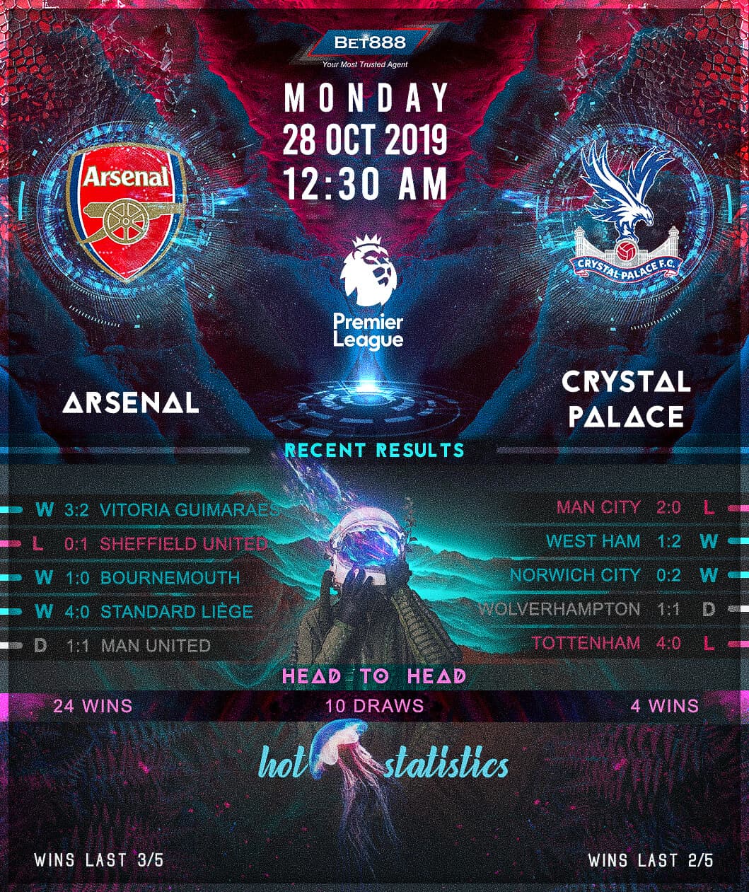 Arsenal vs Crystal Palace 28/10/19
