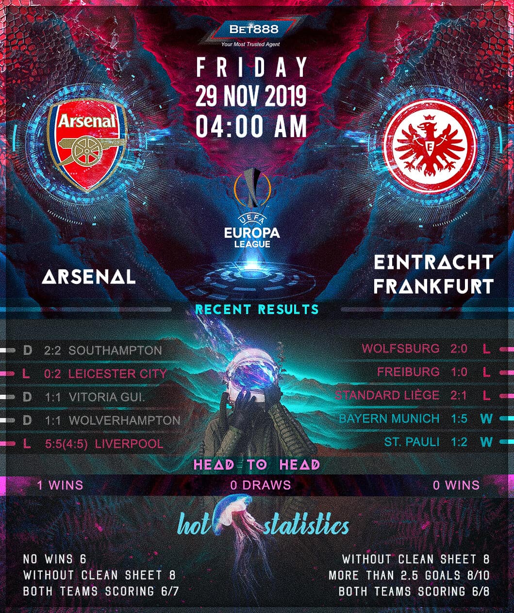 Arsenal vs Eintracht Frankfurt 29/11/19
