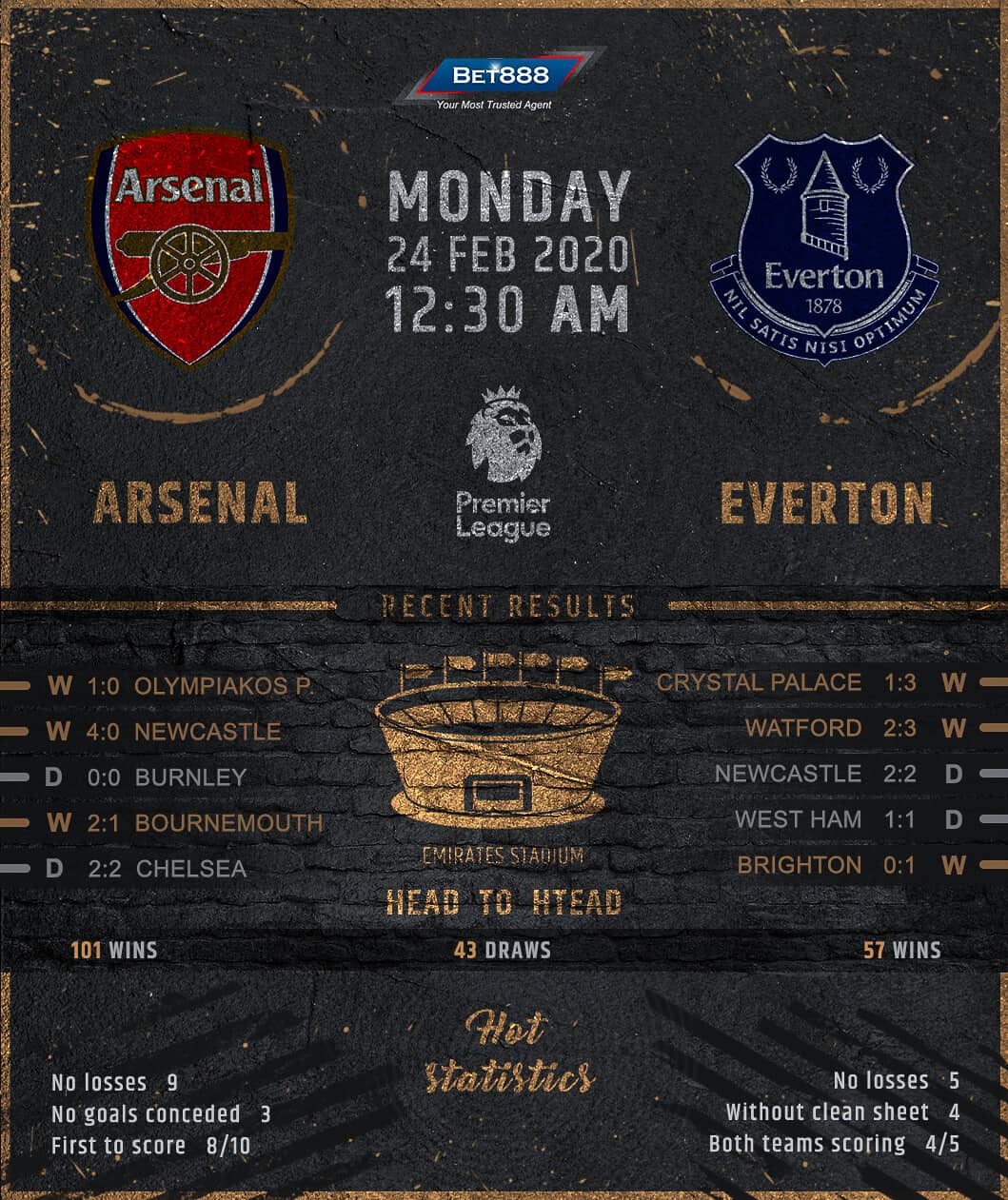 Arsenal vs Everton 24/02/20