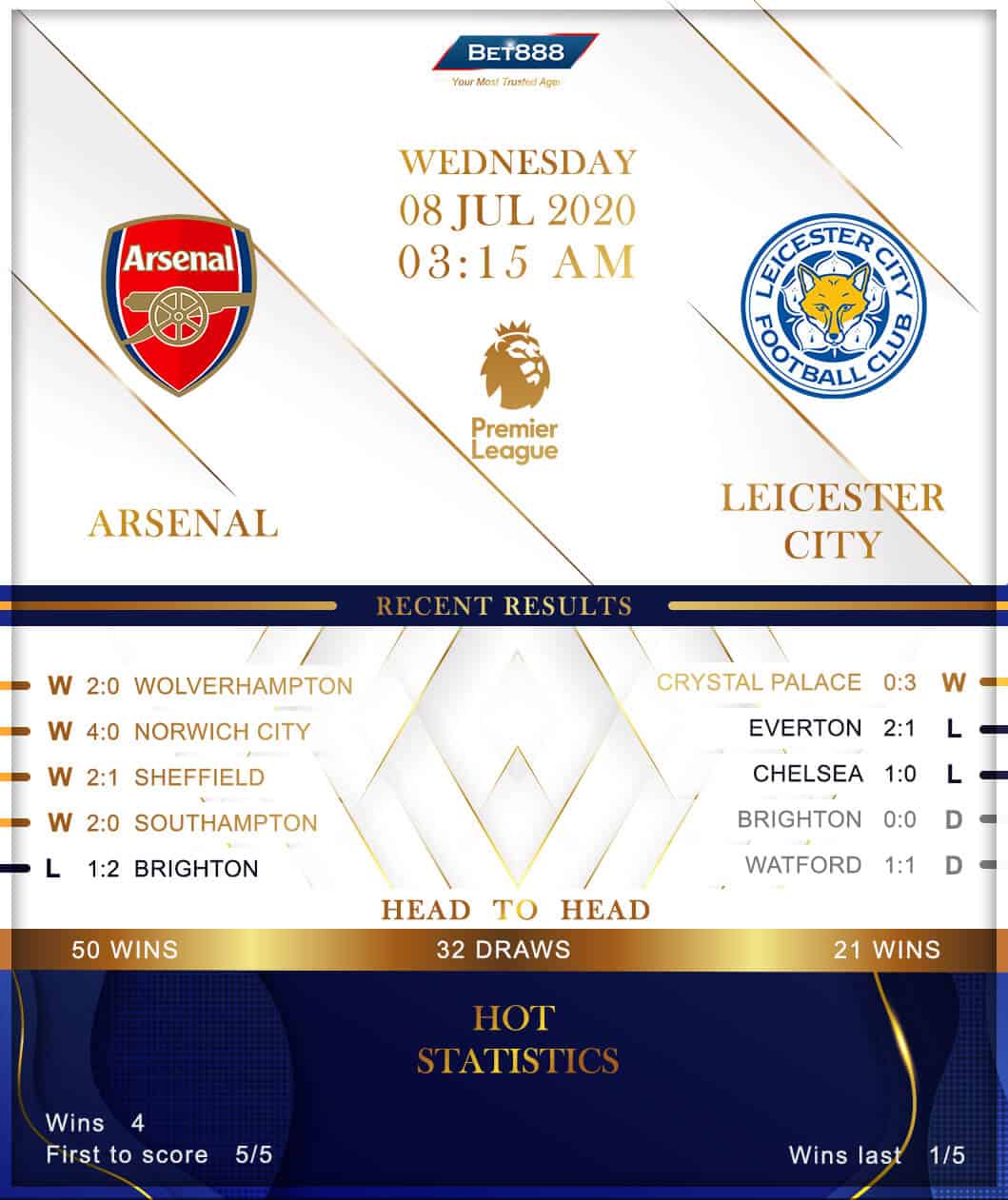 Arsenal vs Leicester City 08/07/20
