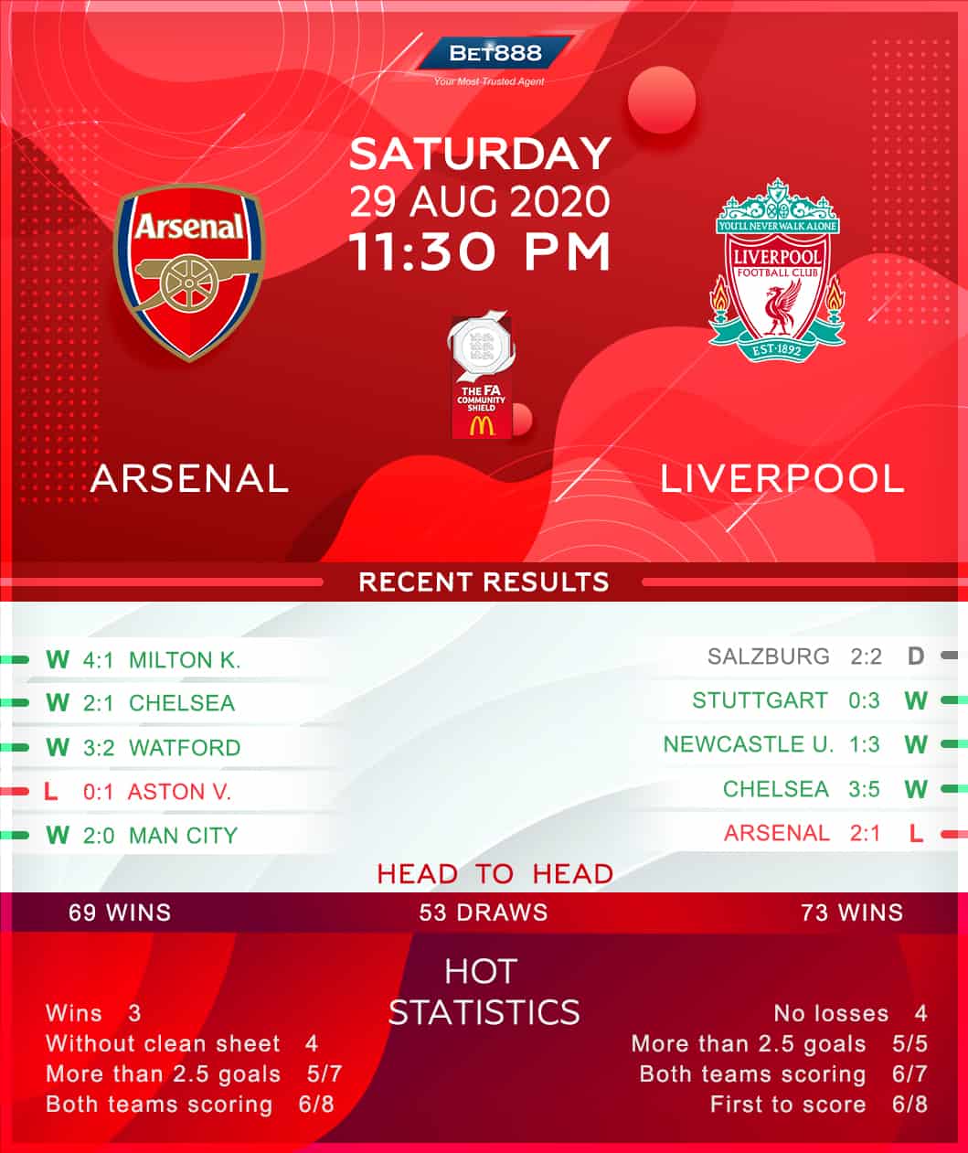 Arsenal vs Liverpool 29/08/20