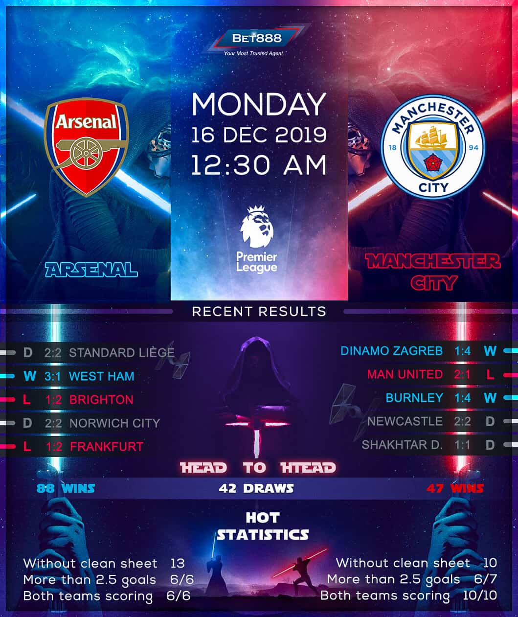 Arsenal vs Manchester City 16/12/19