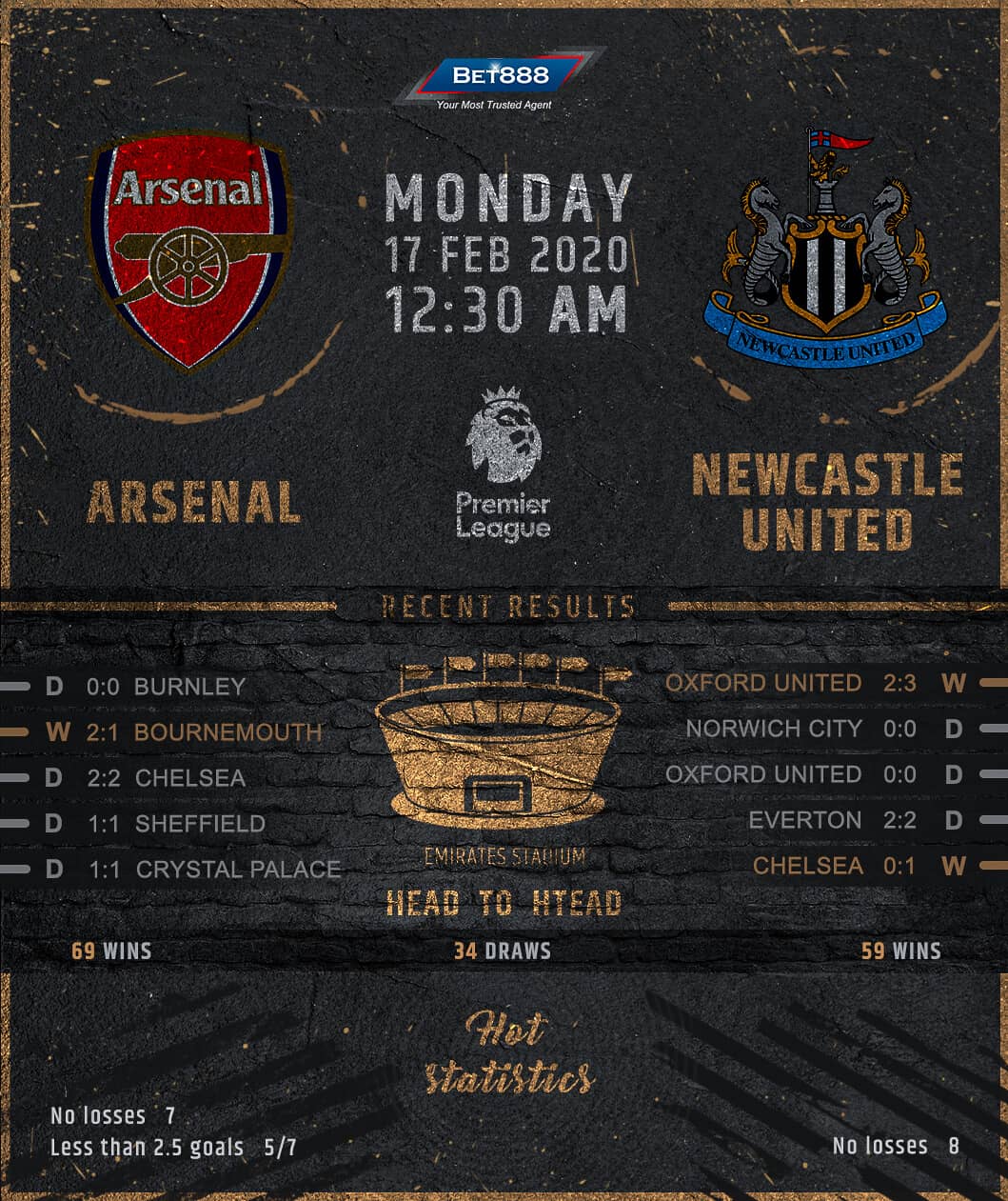 Arsenal vs Newcastle United 17/02/20