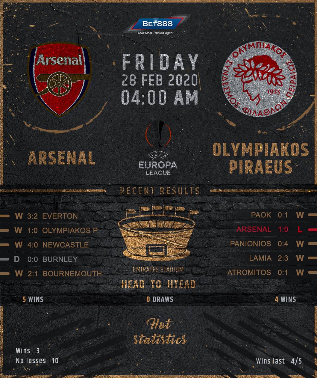Arsenal vs Olympiacos 28/02/20
