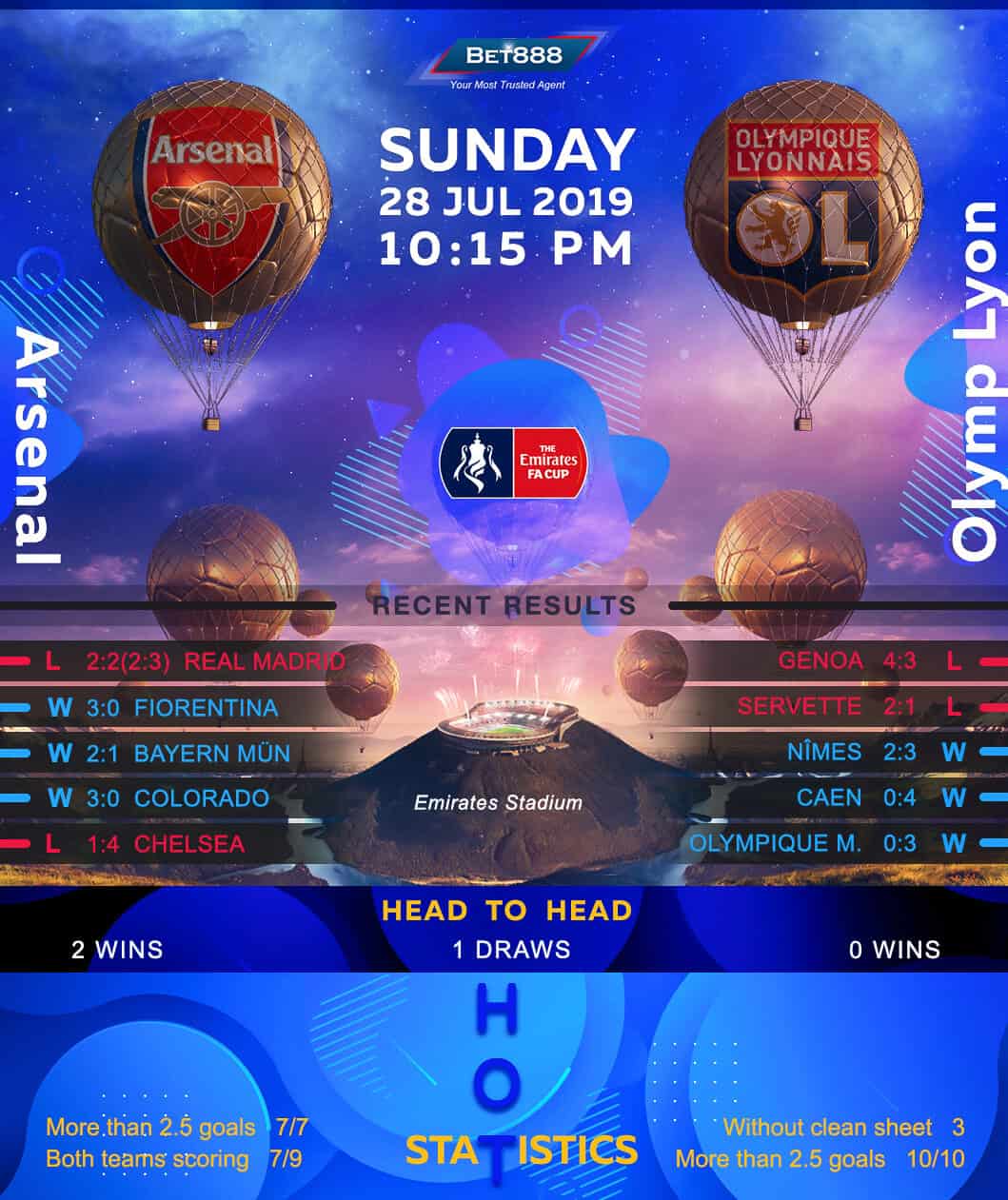 Arsenal vs Olympique Lyonnais 28/07/19