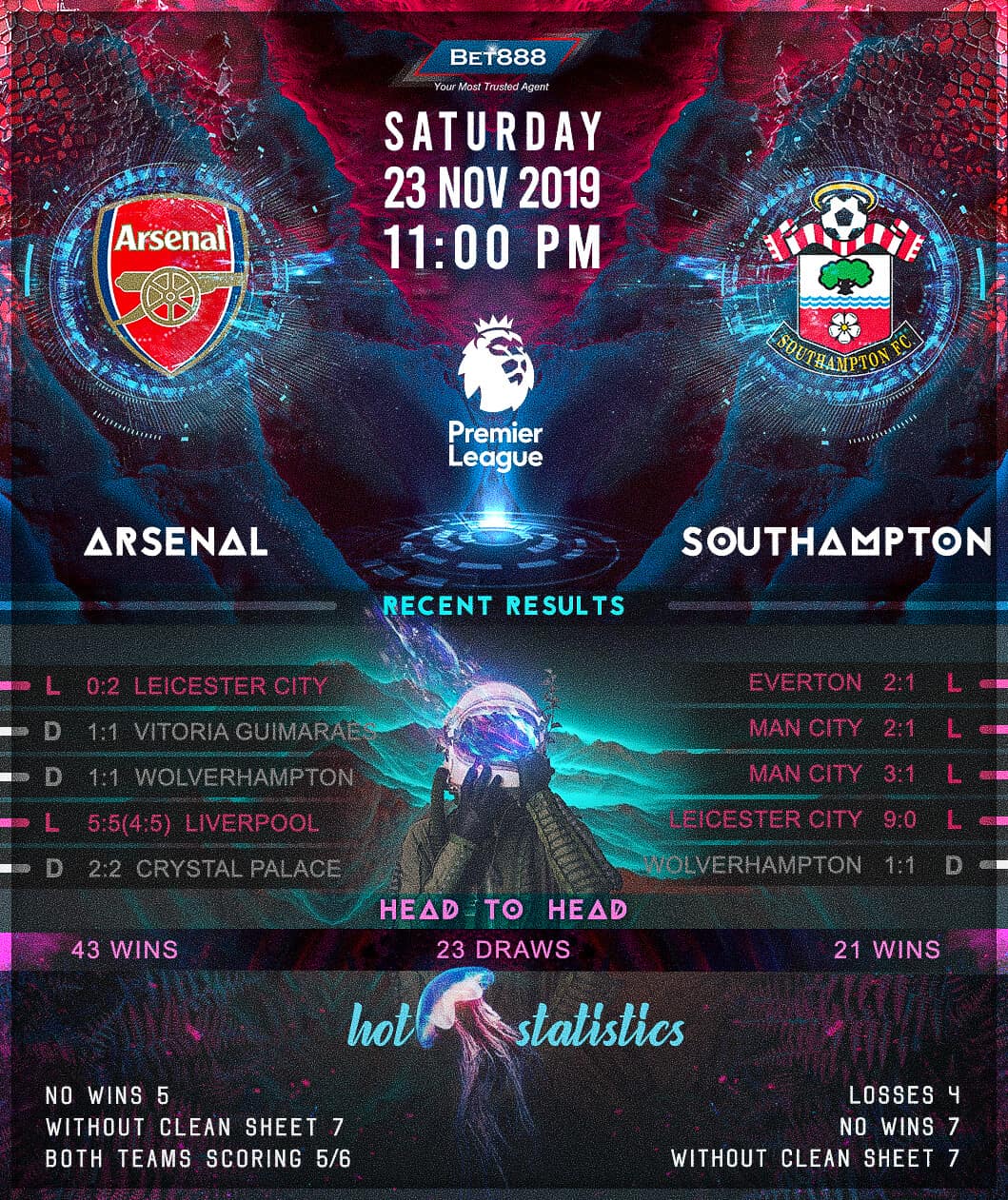 Arsenal vs Southampton 23/11/19