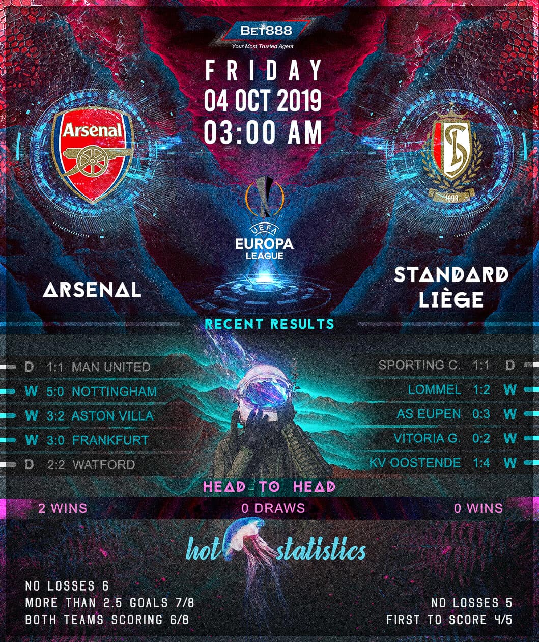 Arsenal vs Standard Liège 04/10/19