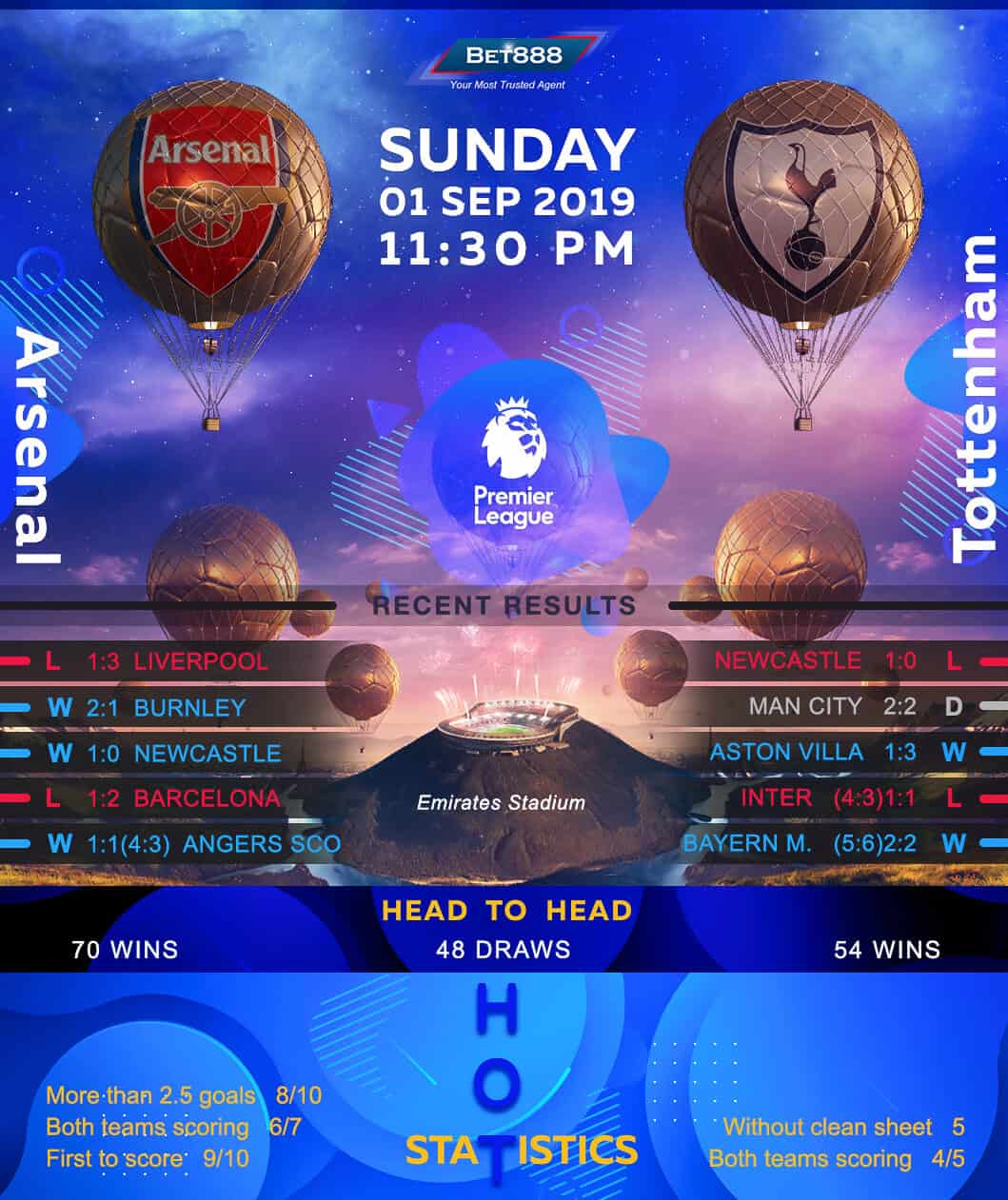 Arsenal vs Tottenham Hotspur 01/09/19