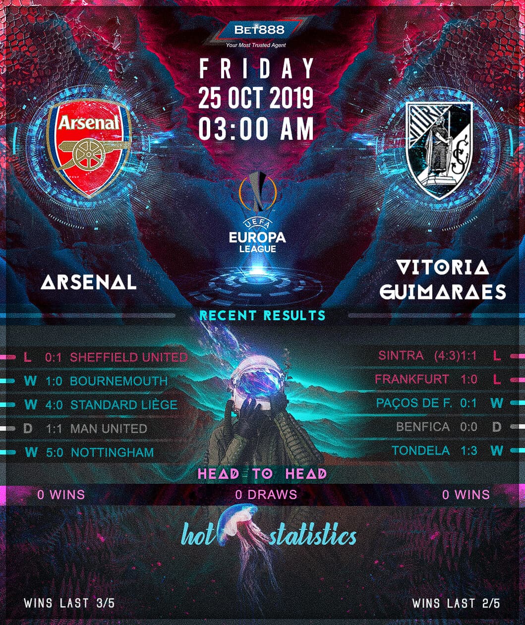 Arsenal vs Vitoria Guimaraes 25/10/19