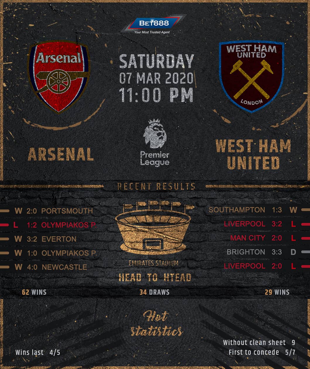 Arsenal vs West Ham United 07/03/20