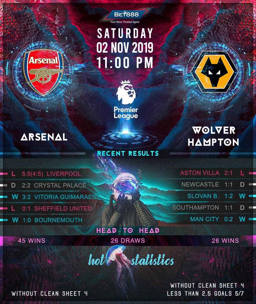 Arsenal vs Wolverhampton Wanderers 02/11/19
